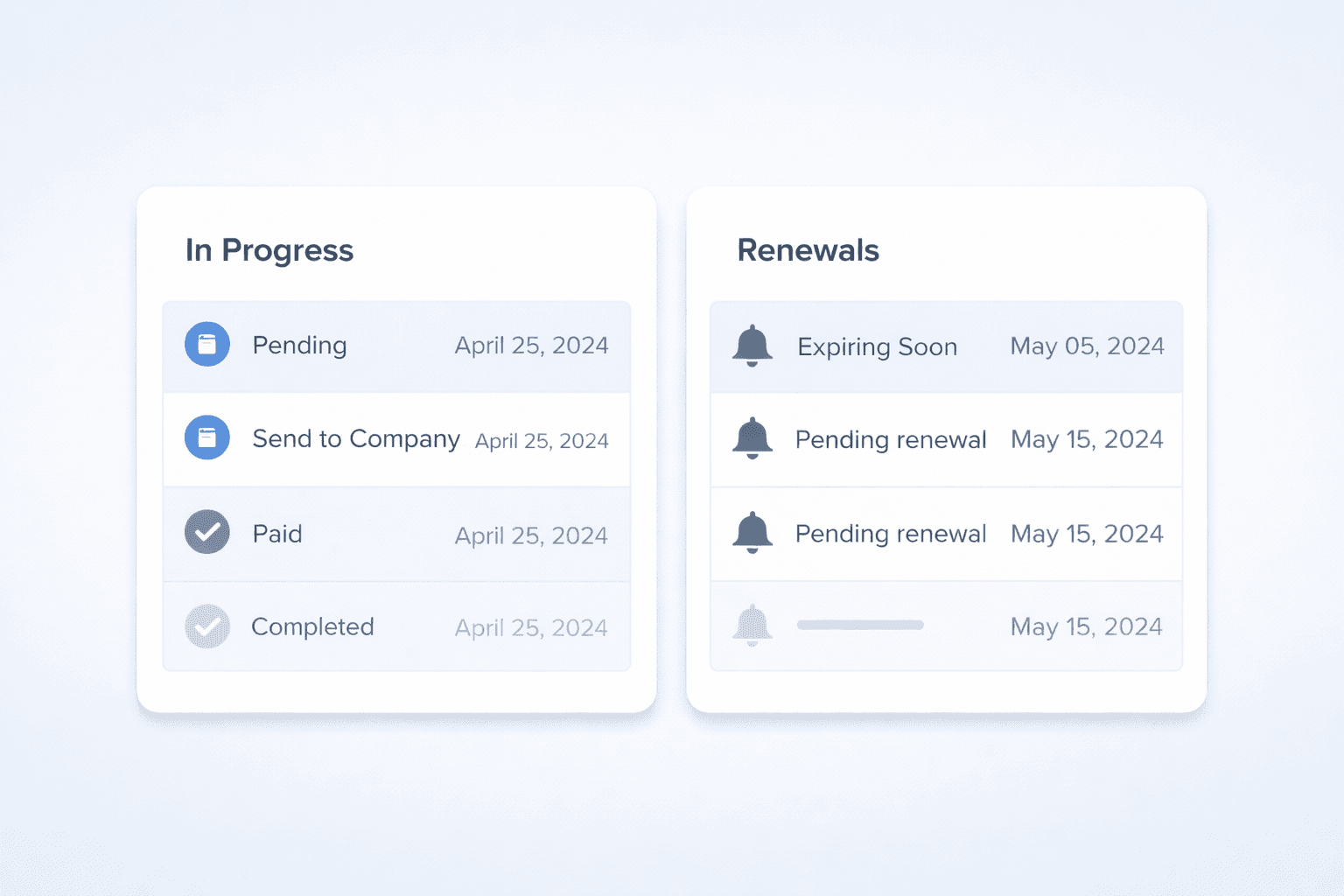 Dashboard overview showing status, renewals and alerts